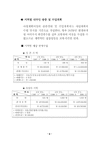 [사업계획서]해외여행사(국외여행사) 사업계획서-9