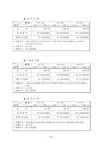 [사업계획서]해외여행사(국외여행사) 사업계획서-10