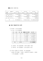 [사업계획서]해외여행사(국외여행사) 사업계획서-12