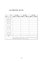 [사업계획서]해외여행사(국외여행사) 사업계획서-14