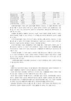 [기업분석]삼성SDI의 재무분석 및 경영분석-20