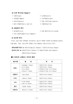 [호텔경영론]식사의 분류와 메뉴-17
