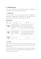 [호텔경영론]식사의 분류와 메뉴-18