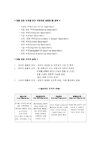 [호텔경영론]호텔기업의 조직-10