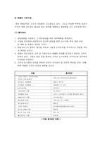 [호텔경영론]호텔기업의 조직-13