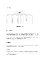 [호텔경영론]호텔기업의 조직-15