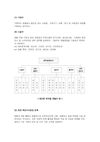 [호텔경영론]호텔기업의 조직-16