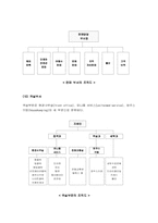 [호텔경영론]호텔기업의 조직-17