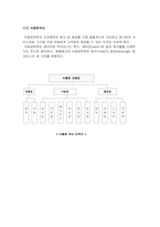 [호텔경영론]호텔기업의 조직-18