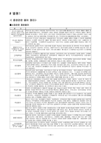 [금융용어]증권관련 용어에 관한 총정리-11