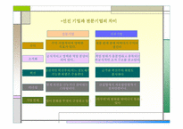 [경영독후감]디지탈 경영전략 `기업 성장을 방해하는 10가지 증상`을 읽고.-6