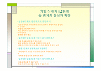 [경영독후감]디지탈 경영전략 `기업 성장을 방해하는 10가지 증상`을 읽고.-9