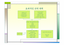 [경영독후감]디지탈 경영전략 `기업 성장을 방해하는 10가지 증상`을 읽고.-12