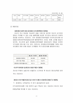[금융리스크관리]KGI증권의 리스크관리 사례조사 및 분석-11