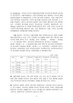 [금융리스크관리]KGI증권의 리스크관리 사례조사 및 분석-14