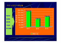 [경영독후감]IMF사태의 원인과 교훈을 읽고…-4