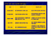 [경영독후감]IMF사태의 원인과 교훈을 읽고…-9