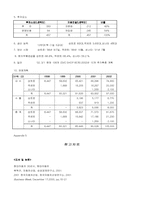 [해외시장진출]현대자동차의 미국시장 진출전략분석-11