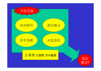 [노사관계]구조조정과 정리해고의 노조측입장에 대한 정리-2