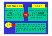[노사관계]구조조정과 정리해고의 노조측입장에 대한 정리-3