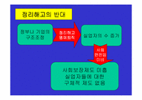 [노사관계]구조조정과 정리해고의 노조측입장에 대한 정리-5