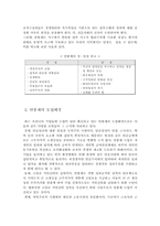 [노사관계론]연봉제 도입과 노동의 대응 발표-4