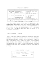 [노사관계론]연봉제 도입과 노동의 대응 발표-7