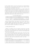 [노사관계론]연봉제 도입과 노동의 대응 발표-10
