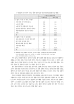[노사관계론]연봉제 도입과 노동의 대응 발표-19