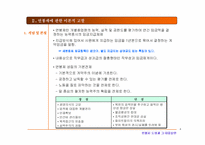 [노사관계론]연봉제 도입과 그 대응방안 발표 - 노조측의 입장을 중심으로-4