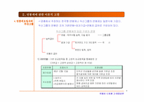 [노사관계론]연봉제 도입과 그 대응방안 발표 - 노조측의 입장을 중심으로-8