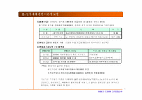 [노사관계론]연봉제 도입과 그 대응방안 발표 - 노조측의 입장을 중심으로-9