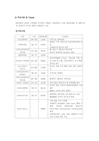 [전시시설경영]COEX 컨벤션센터의 현황 및 분석-3