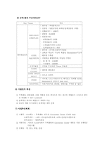 [전시시설경영]COEX 컨벤션센터의 현황 및 분석-4