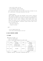 [전시시설경영]COEX 컨벤션센터의 현황 및 분석-6