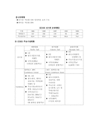 [전시시설경영]COEX 컨벤션센터의 현황 및 분석-7