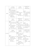 [전시시설경영]COEX 컨벤션센터의 현황 및 분석-8
