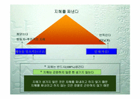 [독서감상문]경영전략 `도요타 최강경영`을 읽고-4