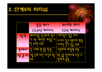 [경영독후감]짐 콜린스의 `좋은 기업을 넘어…위대한 기업으로`을 읽고-4