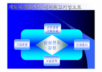 [독서감상문]`삼성전자 왜 강한가`를 읽고-2