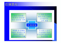 [독서감상문]`삼성전자 왜 강한가`를 읽고-4