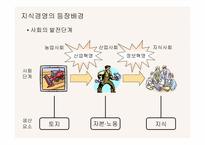 [독서감상문]지식경영의 성공적인 실천방법 `이것이 지식경영의 핵심이다`-3