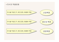 [독서감상문]지식경영의 성공적인 실천방법 `이것이 지식경영의 핵심이다`-4