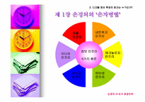 [경영독후감]손정의 21세기 경영전략-8
