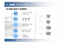 [독서감상문]경영전략 독후감`CRM 경영혁명`-5