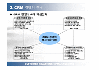 [독서감상문]경영전략 독후감`CRM 경영혁명`-6