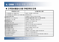 [독서감상문]경영전략 독후감`CRM 경영혁명`-8
