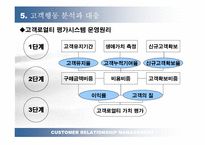[독서감상문]경영전략 독후감`CRM 경영혁명`-9
