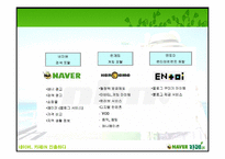 [경영분석] NHN 의 네이버 `카페iN` 분석-6