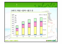 [경영분석] NHN 의 네이버 `카페iN` 분석-7